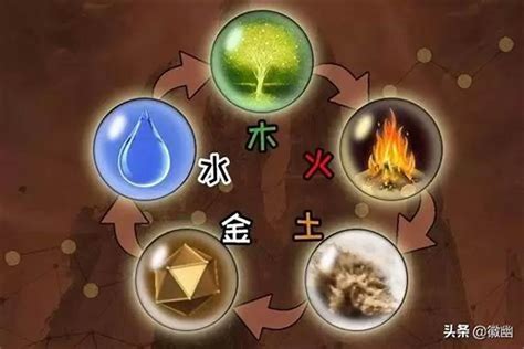 金木水火土風雷|金木水火土之类的属性还有什么？（比如：雷，冰，风之类的属性…